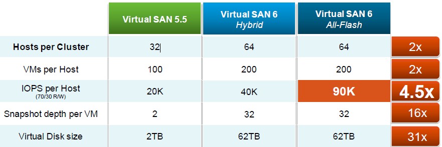 vmware-vsan-compare