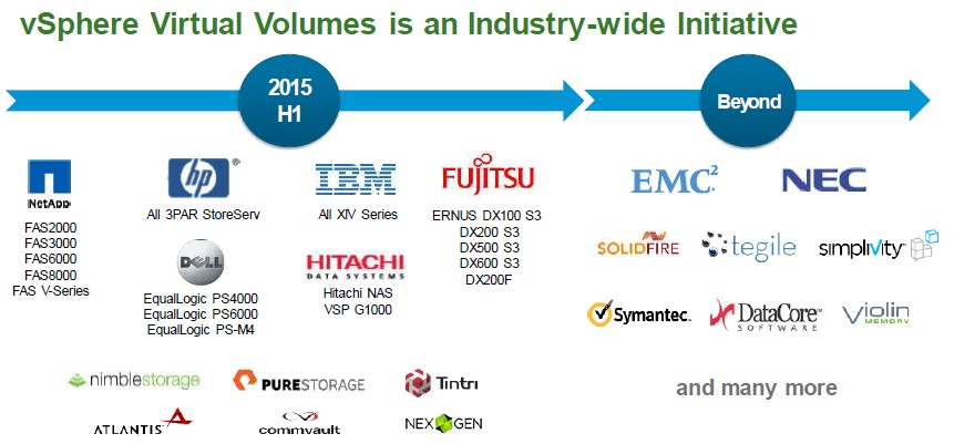 vmware-vvols-vendors