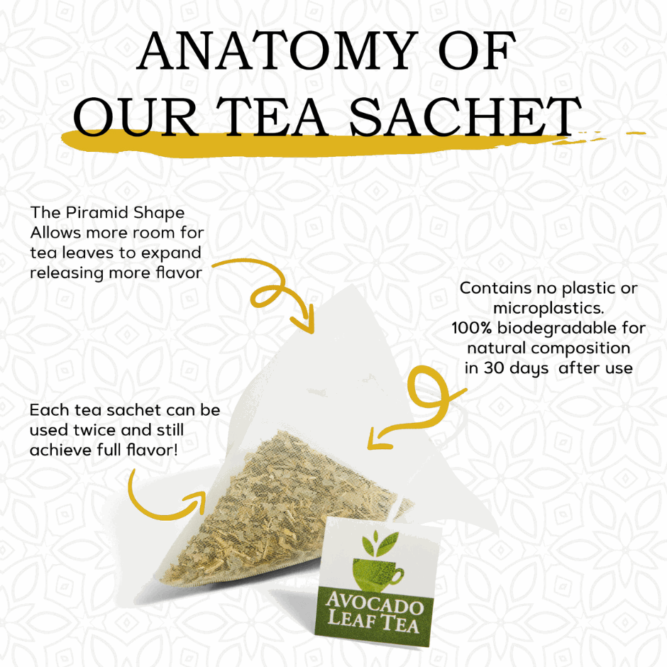 Avocado Leaf Tea Lemon Blend - Avocado Tea Co.