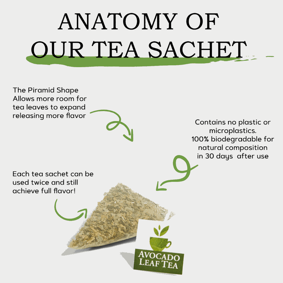 Avocado Natural Leaf Tea - Avocado Tea Co.